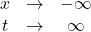 \begin{array}{ccc}x&\to&-\infty\\t&\to&\infty\end{array}