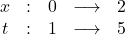 \begin{array}{ccccc}x &:& 0&\longrightarrow&2\\t &: &1&\longrightarrow&5\end{array}