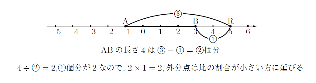 高1での内分点、外分点の求め方 | 数樂管理人のブログ