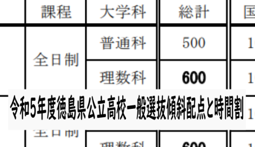 令和5年度・徳島県公立高校一般選抜試験の傾斜配点や時間割